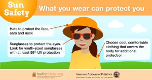 Read more about the article Summer Sun Protection: Which Is Better, Sun Protective Clothing or Sunscreen?