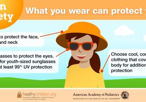 Summer Sun Protection: Which Is Better, Sun Protective Clothing or Sunscreen?