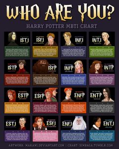 Read more about the article The Popularity of MBTI: How Many People Has It Helped?