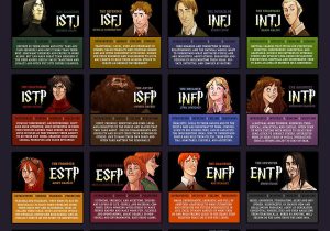 The Popularity of MBTI: How Many People Has It Helped?