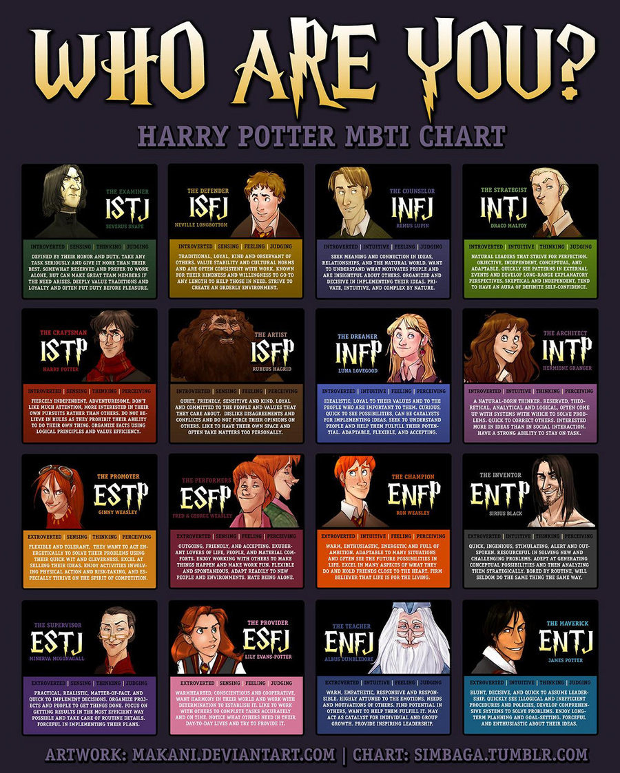 You are currently viewing The Popularity of MBTI: How Many People Has It Helped?