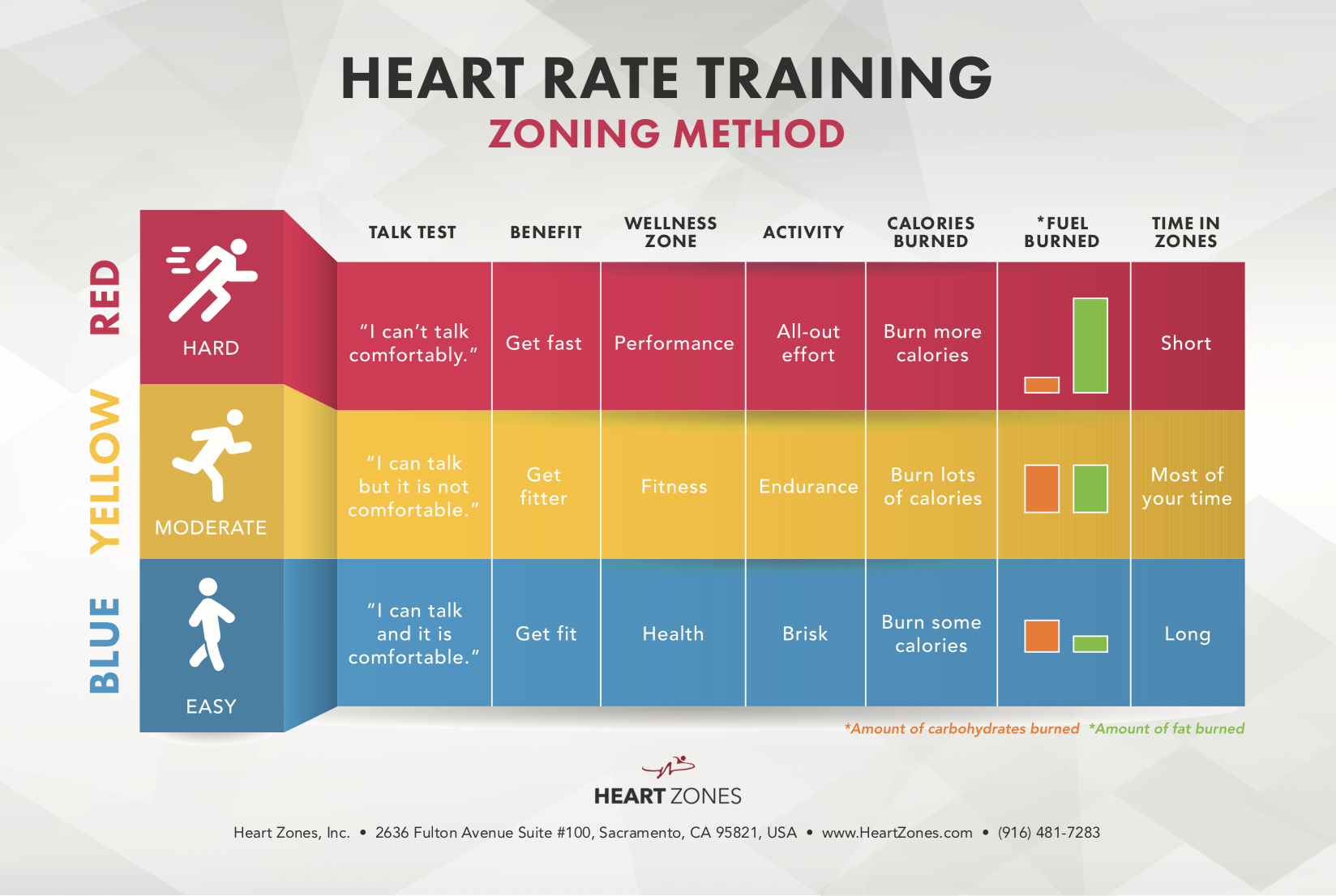 You are currently viewing Understanding Heart Rate Zones During Exercise