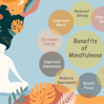Daily Mindfulness: Turning Trivial Matters into Healing Moments