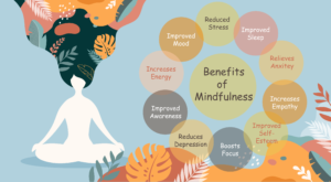 Read more about the article Daily Mindfulness: Turning Trivial Matters into Healing Moments