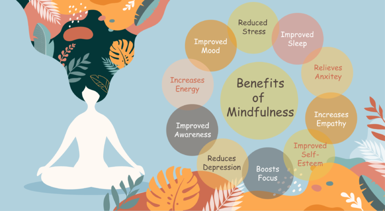 Daily Mindfulness: Turning Trivial Matters into Healing Moments