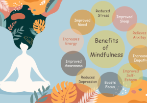 Daily Mindfulness: Turning Trivial Matters into Healing Moments
